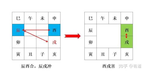 地支相害|地支六害的原因和影响方式，一次性给你讲清楚